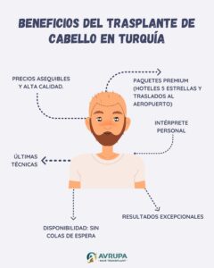 Beneficios del trasplante de cabello en Turquía