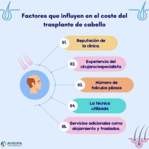 Factores que influyen en el coste del trasplante de cabello.